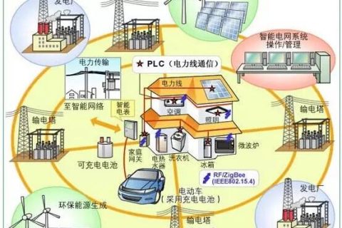 氣凝膠粉體、氣凝膠漿料和氣凝膠涂料的性能及應用