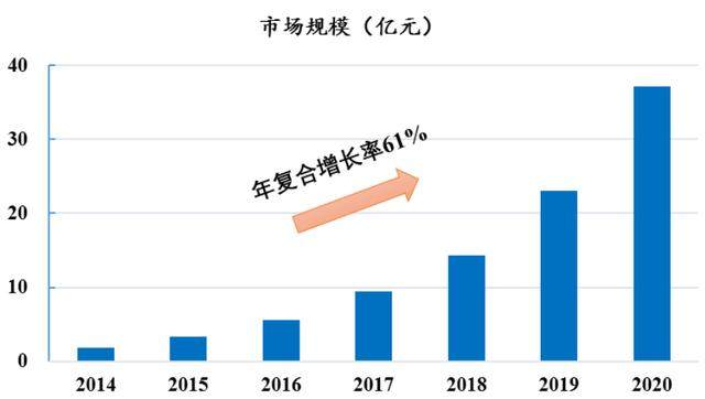 氣凝膠新材料的原理應(yīng)用和行業(yè)發(fā)展情況-1