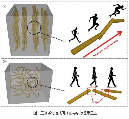 孫蓉團隊在高性能導熱復合材料研究系列進展