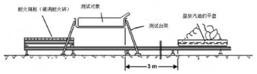 電動(dòng)汽車電池?zé)崾Э禺a(chǎn)生原因及防范措施