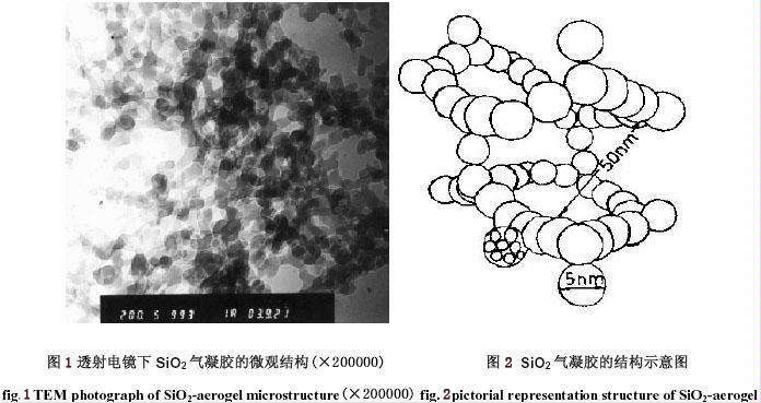 氣凝膠粉體、氣凝膠漿料和氣凝膠涂料的性能及應用