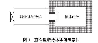 斯特林冰箱靠譜嗎？斯特林冰箱的溫度場模擬與實(shí)驗(yàn)研究