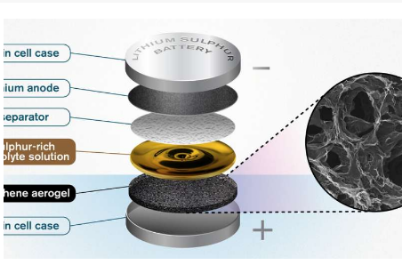 瑞典查默斯理工大學(xué)利用石墨烯氣凝膠推進(jìn)鋰硫電池研發(fā)