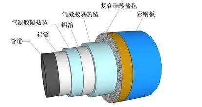 氣凝膠氈在管道保溫隔熱應用中的價值體現(xiàn)-1