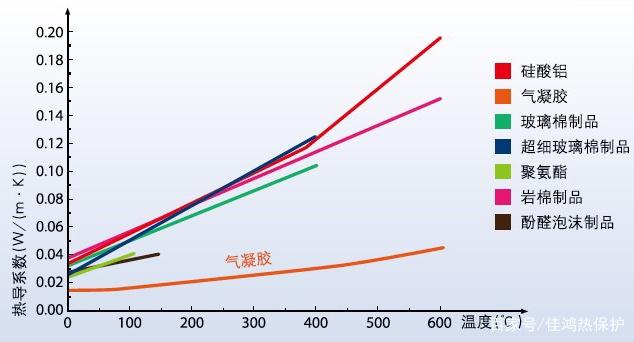 氣凝膠氈在管道保溫隔熱應用中的價值體現(xiàn)