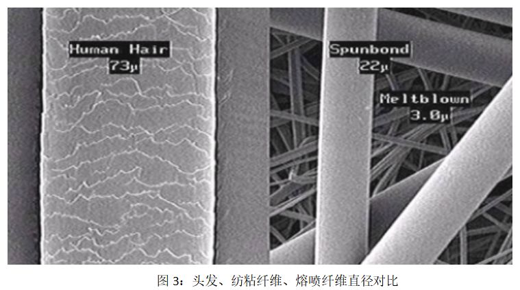 為什么有了口罩機(jī)還不能造出口罩，是因?yàn)槿笨谡趾诵牟牧希喝蹏姴肌? width=