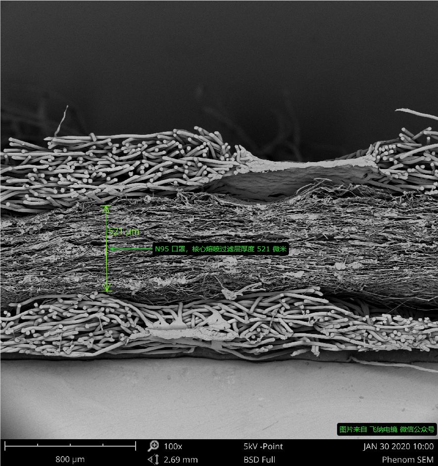 N95 口罩截面圖，飛納臺(tái)式掃描電鏡拍攝