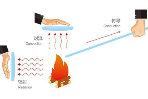 氣凝膠相關介紹