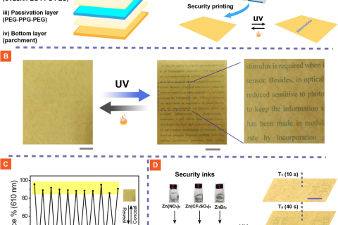 精準(zhǔn)控制光致變色，實現(xiàn)多級防偽印刷