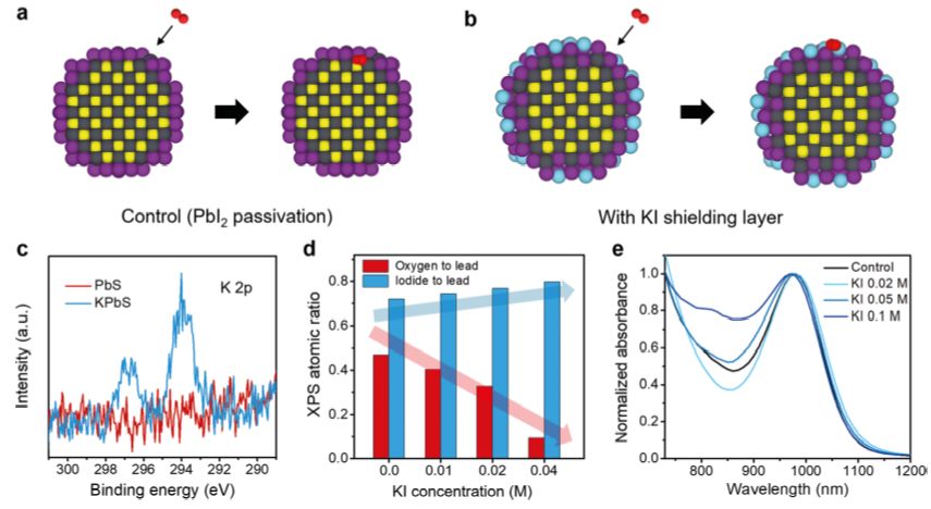 震撼！僅2個(gè)月，發(fā)表1篇Science，10余篇子刊/AM/JACS—加拿大兩院院士Sargent教授成果集錦