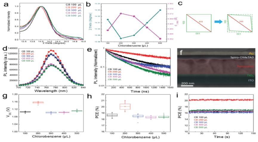 震撼！僅2個(gè)月，發(fā)表1篇Science，10余篇子刊/AM/JACS—加拿大兩院院士Sargent教授成果集錦