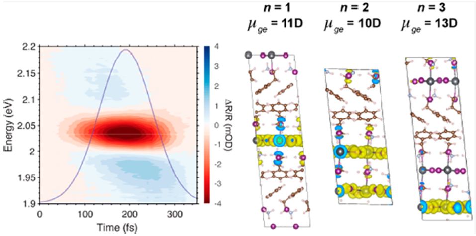 震撼！僅2個(gè)月，發(fā)表1篇Science，10余篇子刊/AM/JACS—加拿大兩院院士Sargent教授成果集錦