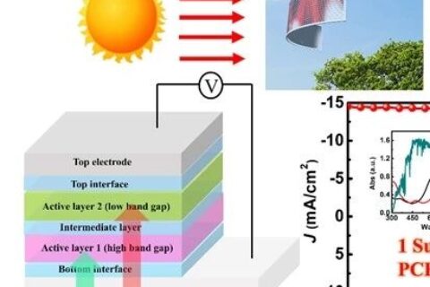 《Science》17.3%！南開大學陳永勝團隊刷新一項世界紀錄