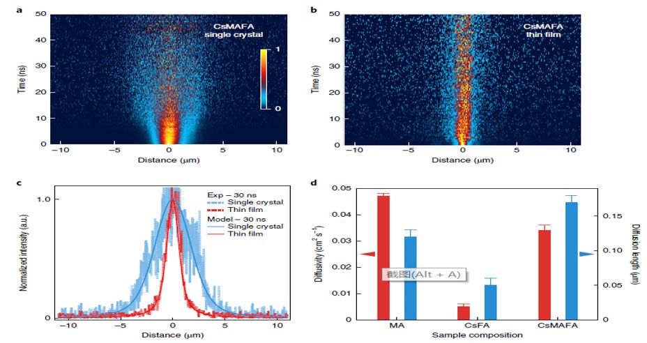 震撼！僅2個(gè)月，發(fā)表1篇Science，10余篇子刊/AM/JACS—加拿大兩院院士Sargent教授成果集錦