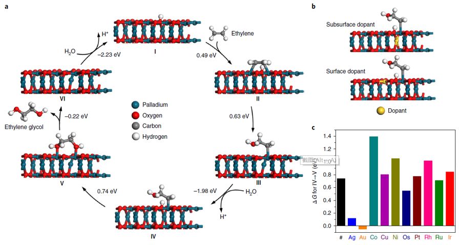 震撼！僅2個(gè)月，發(fā)表1篇Science，10余篇子刊/AM/JACS—加拿大兩院院士Sargent教授成果集錦