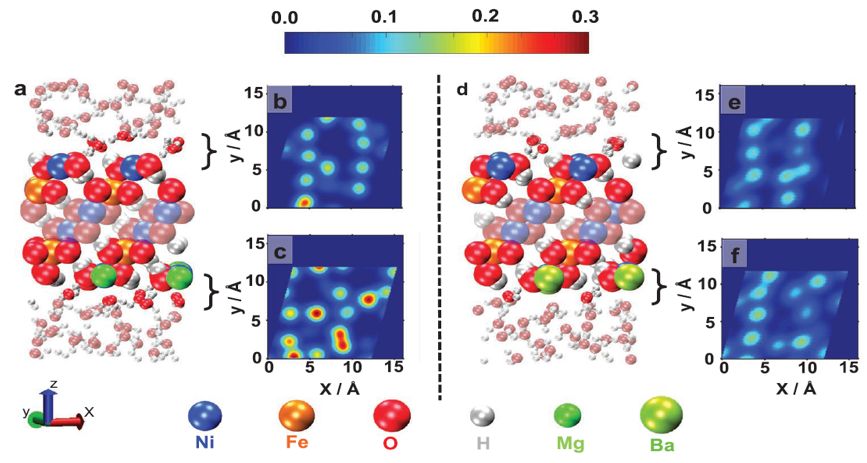 震撼！僅2個(gè)月，發(fā)表1篇Science，10余篇子刊/AM/JACS—加拿大兩院院士Sargent教授成果集錦