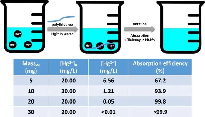 《Macromolecules》：構(gòu)建多功能聚硫脲的無催化合成策略