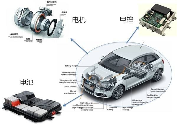 氣凝膠材料在新能源汽車中的應用