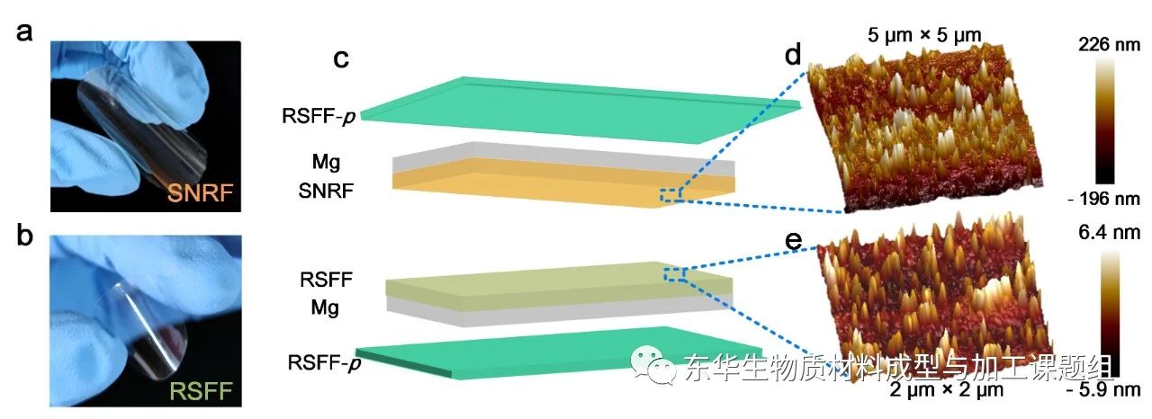 納米絲帶構(gòu)筑脈搏驅(qū)動(dòng)的生物納米摩擦發(fā)電機(jī)