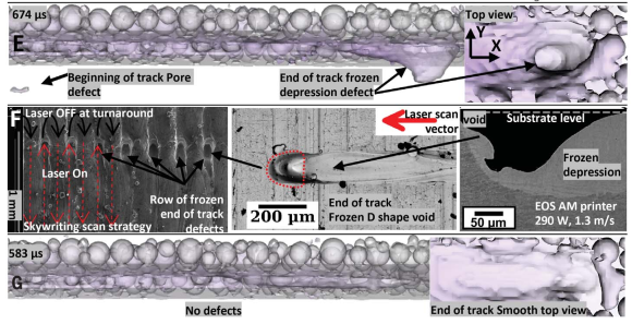 美國LLNL國家實驗室/空軍研究實驗室：3D打印常有缺陷生成？粉末動力學幫助解惑