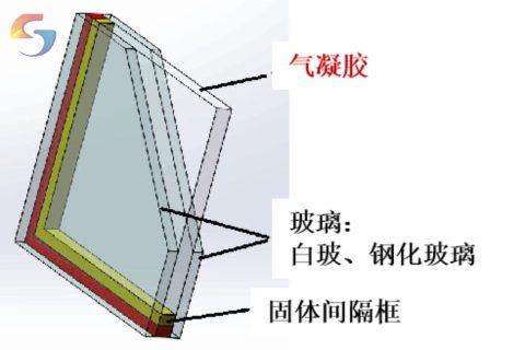 氣凝膠玻璃