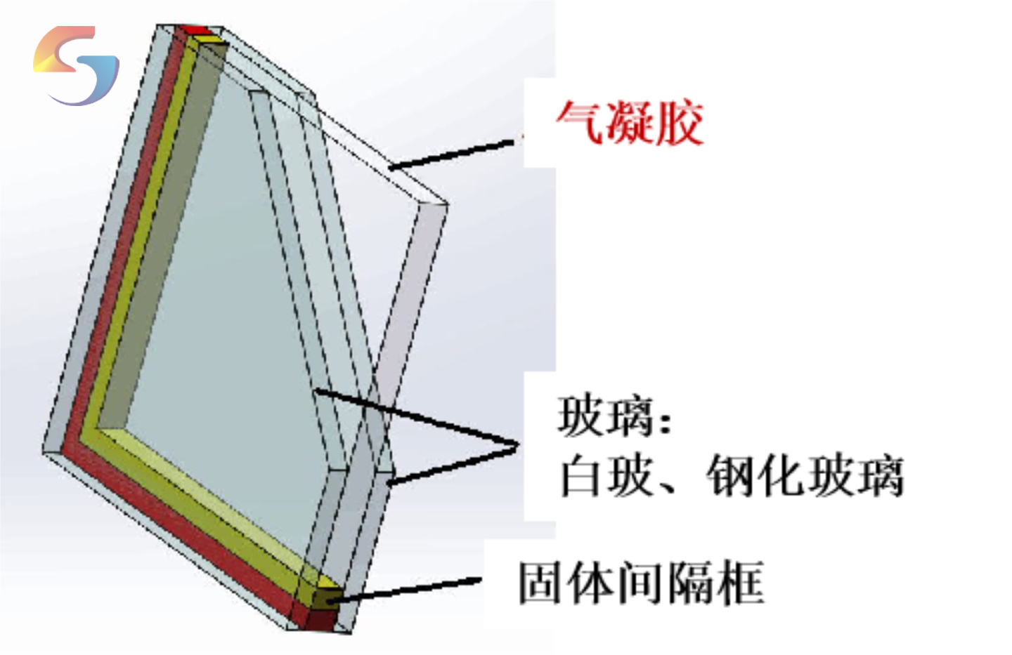 氣凝膠玻璃