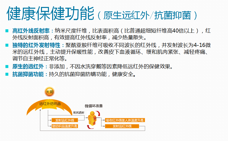 帶你走進氣凝膠世界