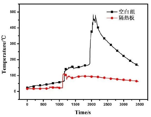 氣凝膠材料在電池行業(yè)中的重大應用有哪些？