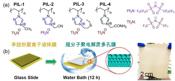 ?水作交聯(lián)劑？！南開大學(xué)王鴻團隊《Angew》：氫鍵誘導(dǎo)的多孔超分子膜