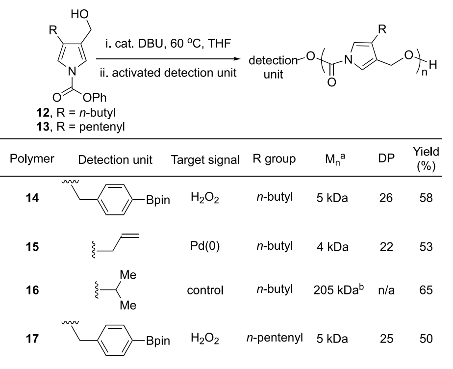 《JACS》： 像解拉鏈一樣輕松，聚合物30分鐘解聚為小分子