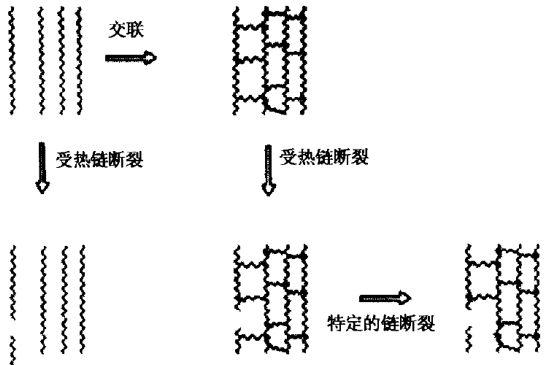 黑科技！2厘米厚，能耐2000多度高溫?的高分子材料