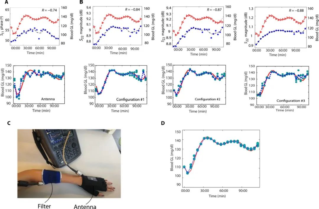 《Science》子刊：隔空測血糖！首創(chuàng)、高度靈敏、可穿戴、無創(chuàng)血糖監(jiān)測傳感器