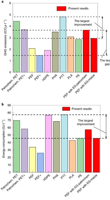 Nature 子刊：CO2和生物廢料生產(chǎn)高質(zhì)量低成本PEF塑料！可行嗎？