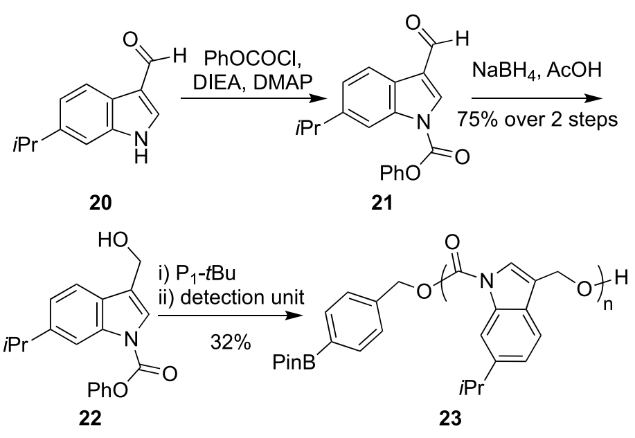 《JACS》： 像解拉鏈一樣輕松，聚合物30分鐘解聚為小分子