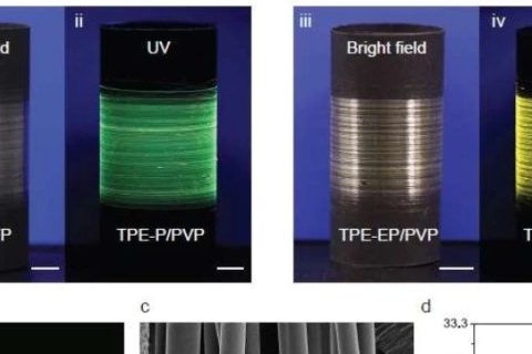 AIE+聚合物纖維=高靈敏度熒光濕度傳感器！