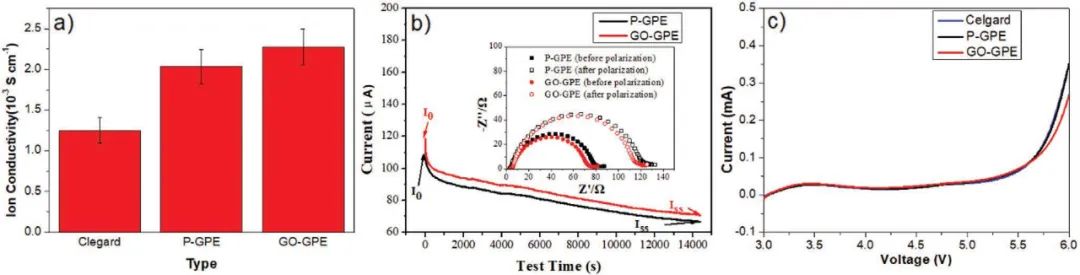 劉忠范院士團(tuán)隊(duì)：高分子材料+石墨烯助力柔性鋰電池商用指日可待！