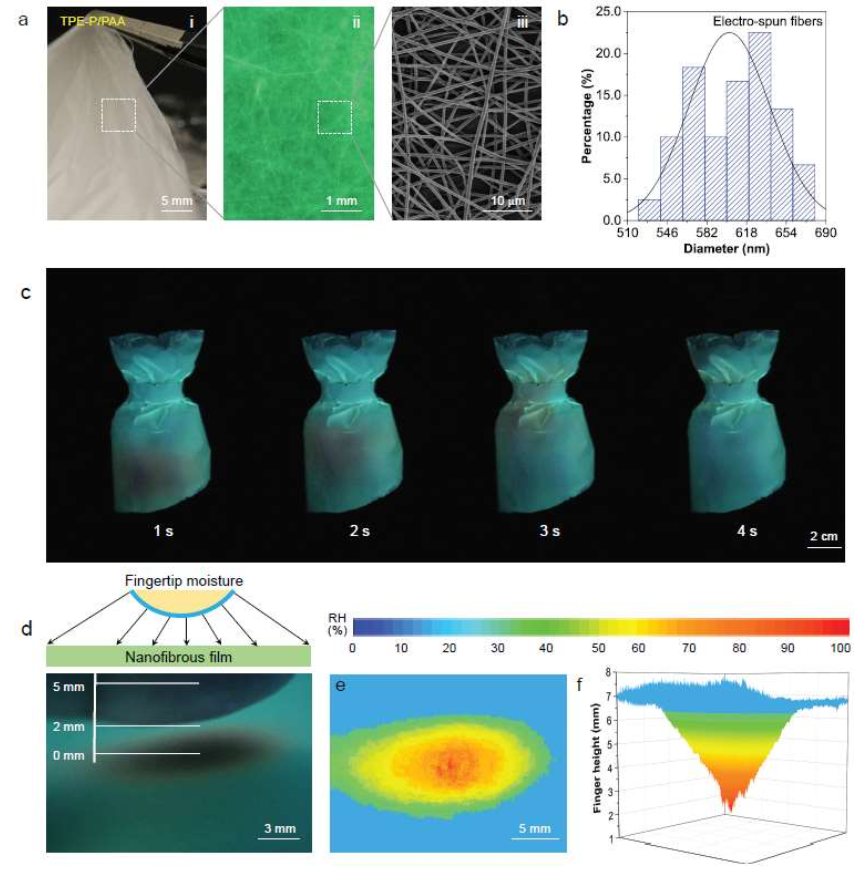 朱美芳院士/唐本忠院士最新《NSR》：AIE+聚合物纖維=高靈敏度熒光濕度傳感器！