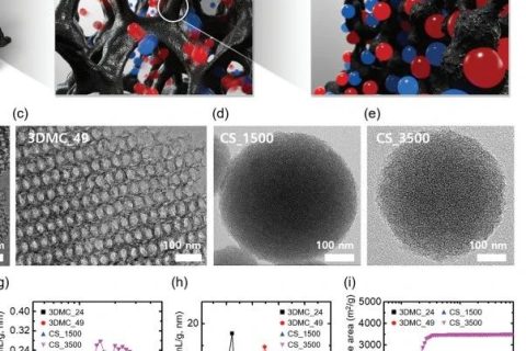 碳電極大孔反比小孔好？《AFM》離子凝膠超級電容器研究發(fā)現(xiàn)新現(xiàn)象