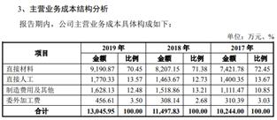 泛亞微透擅自更改募投建設(shè)地，供應(yīng)商或是關(guān)聯(lián)方-3