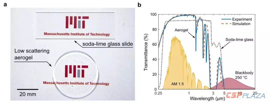 透光率可達95%的新型氣凝膠能夠大幅提升光熱轉(zhuǎn)換溫度和效率-2