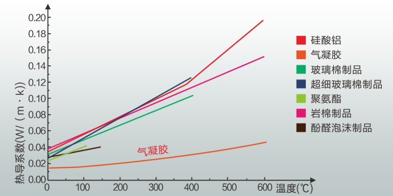 氣凝膠隔熱涂料