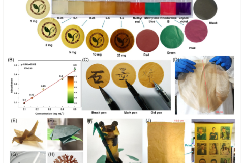 彩色氧化石墨紙和柔性N摻雜石墨紙的制備與表征，用于超級(jí)電容器和電容去離子