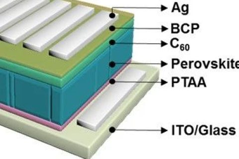 蘇州大學李耀文教授《AFM》:電子態(tài)調控新方法助力高效率鈣鈦礦太陽能電池