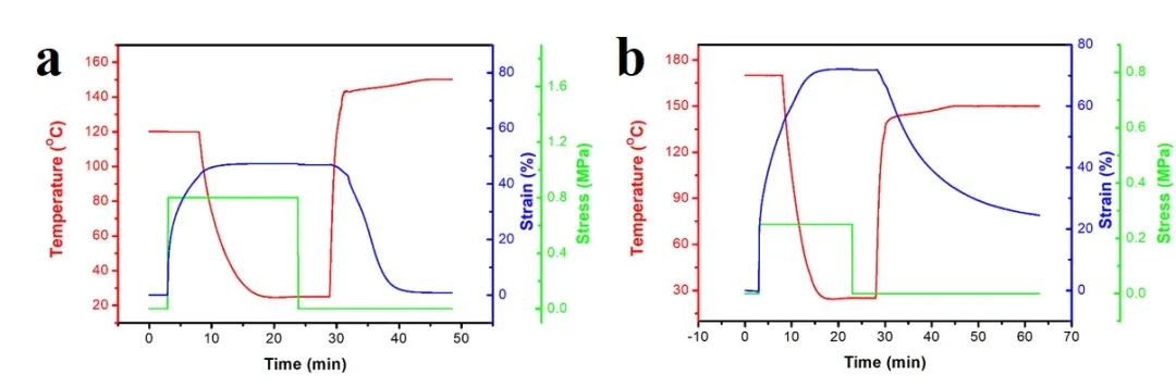 浙江大學計劍、沈介澤：透過現(xiàn)象用本質！一種受高分子粘彈性啟發(fā)的形變策略