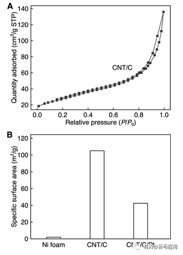 北京科技大學(xué)等《ACS Appl. Electron. Mater.》：使用碳納米管支架開(kāi)發(fā)彈性，堅(jiān)固和高度多孔的金屬泡沫