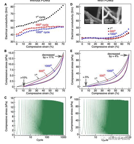 北京科技大學(xué)等《ACS Appl. Electron. Mater.》：使用碳納米管支架開(kāi)發(fā)彈性，堅(jiān)固和高度多孔的金屬泡沫