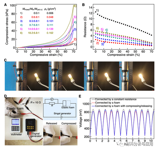 北京科技大學(xué)等《ACS Appl. Electron. Mater.》：使用碳納米管支架開(kāi)發(fā)彈性，堅(jiān)固和高度多孔的金屬泡沫