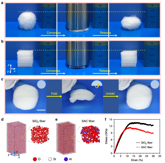 《自然·通訊》：能屈能伸的陶瓷！像海綿一樣Q彈還能隔熱吸音