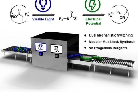 ?康奈爾大學《Chem》：光電交替作用，聚合機理隨心切換，輕松合成六嵌段共聚物