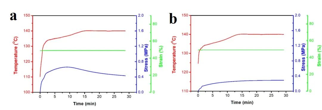 浙江大學計劍、沈介澤：透過現(xiàn)象用本質！一種受高分子粘彈性啟發(fā)的形變策略